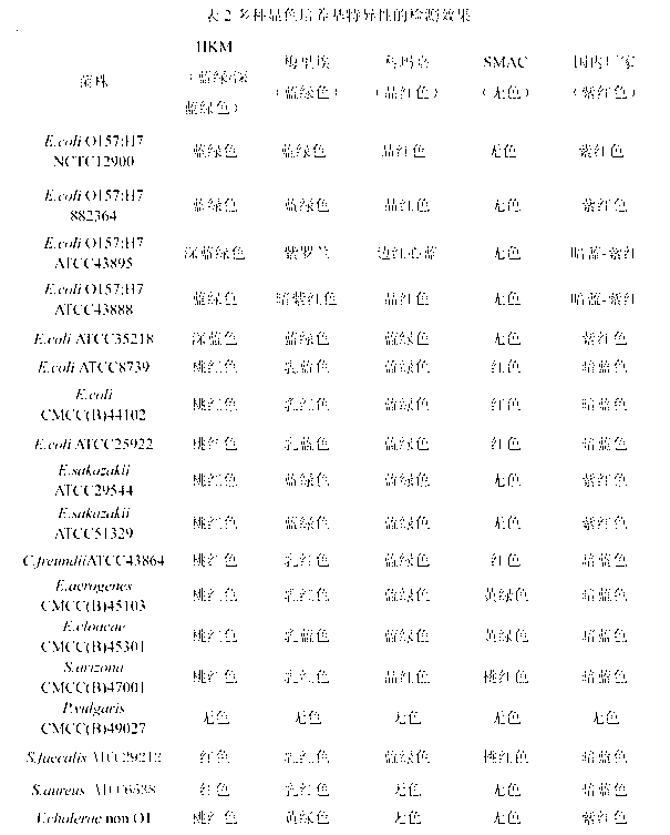 Chromogenic medium used for detecting esherichia coli O157:H7