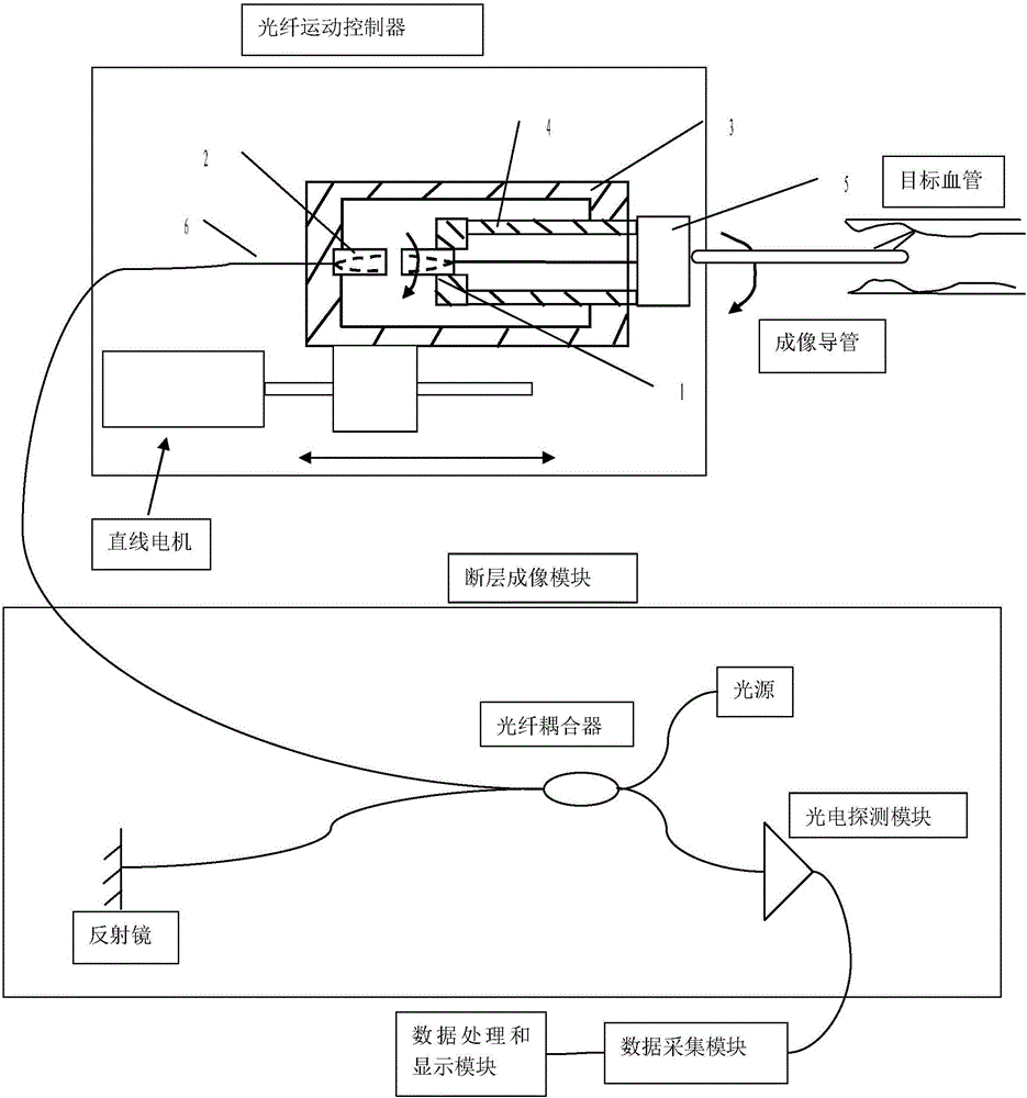 An intravascular tomography system