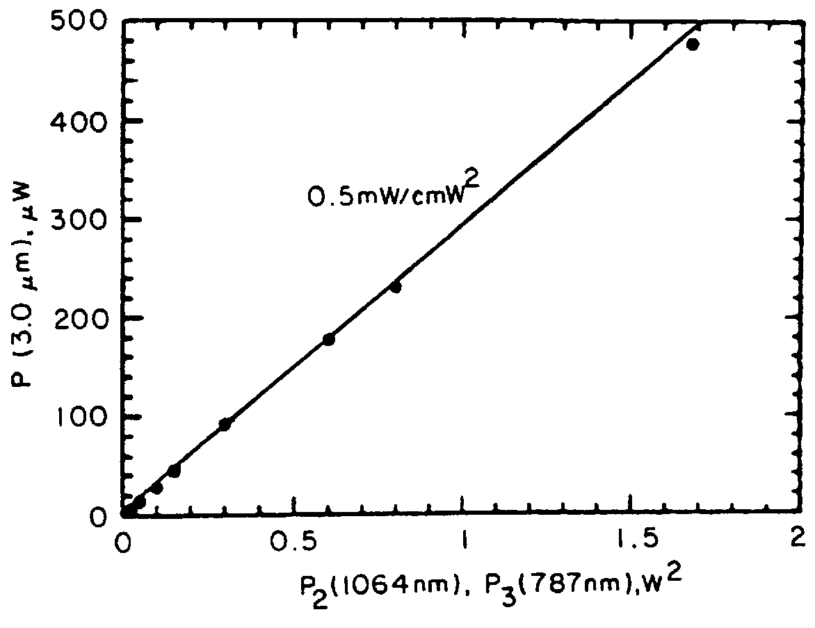 Compact continuous wave tunable infrared lasers and method therefor