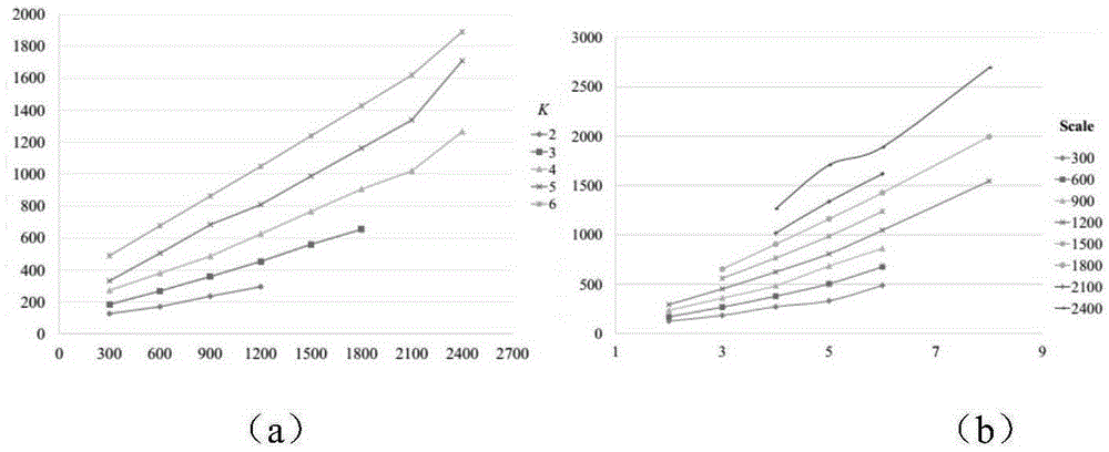 GPU cluster-based multidimensional big data factorization method