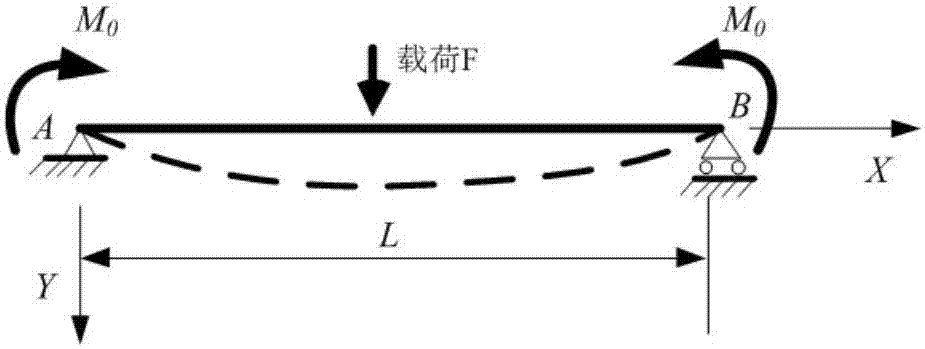 Variable-section aeronautical long beam structural member flexural rigidity calculating method