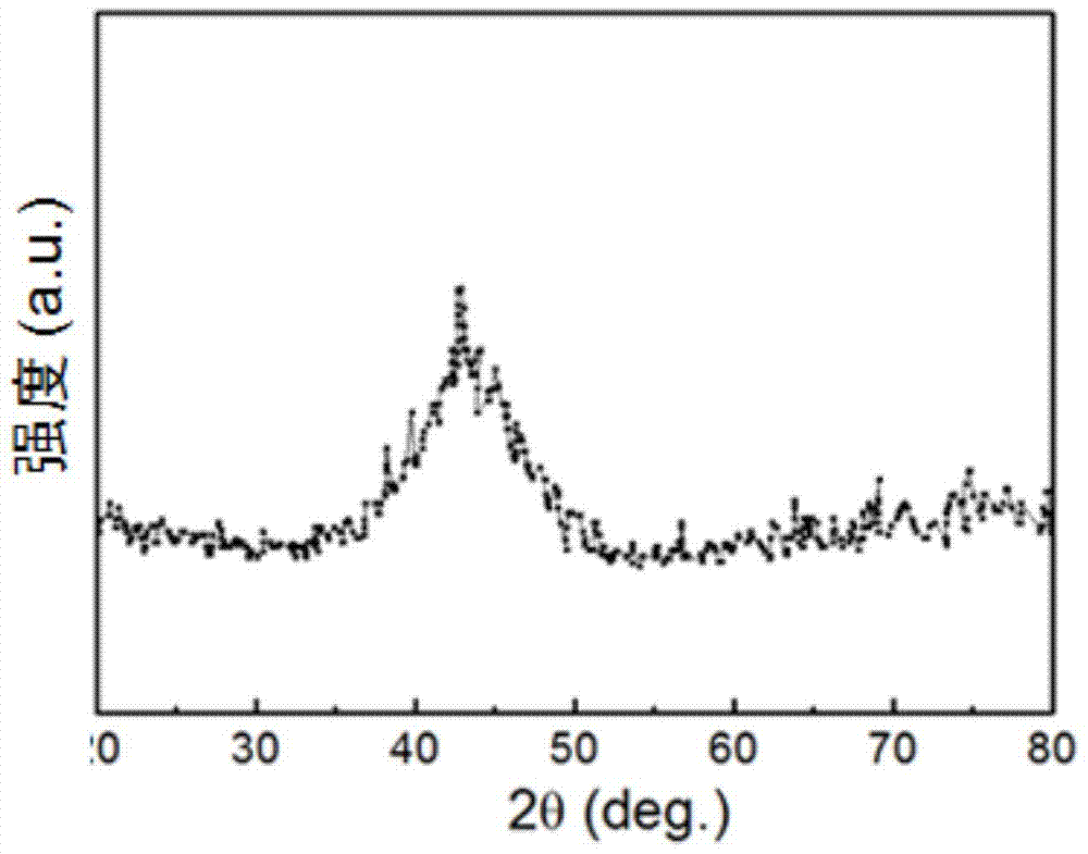 A high thermal stability iron-based amorphous coating and its preparation method