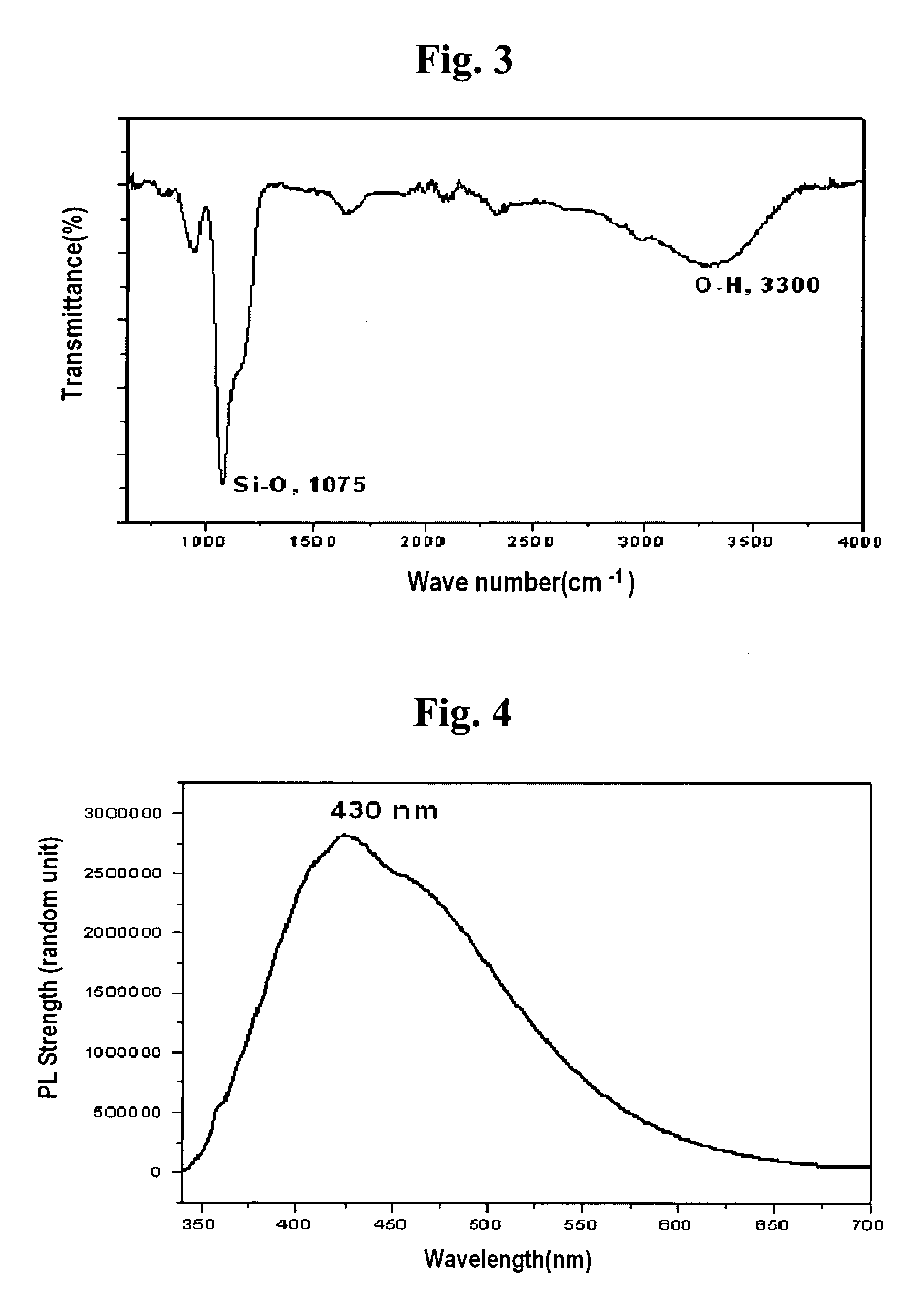 Method of preparing biocompatible silicon nanoparticles