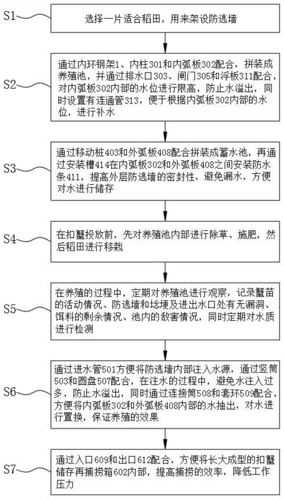 Rice field-based polyculture juvenile crab breeding method