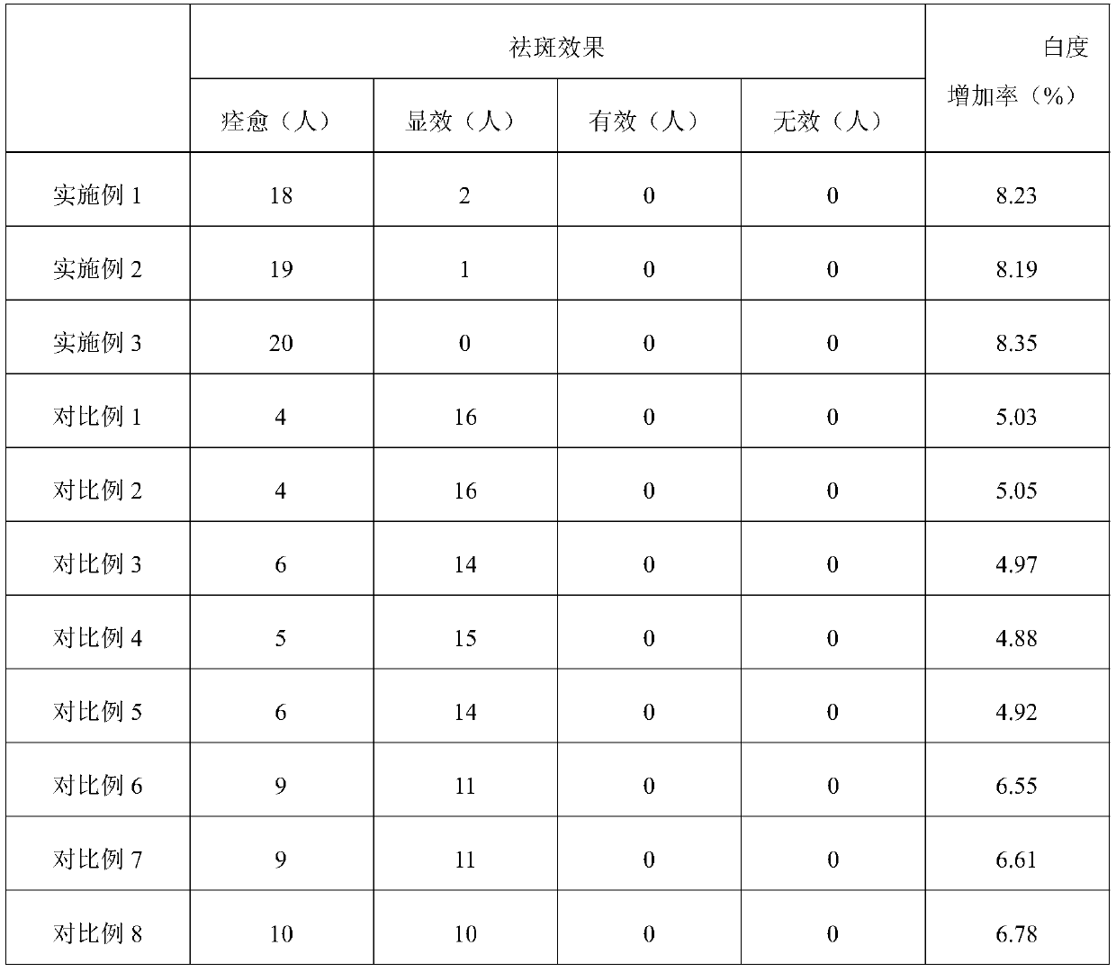 Whitening and freckle-removing dissolving mask and preparation method thereof