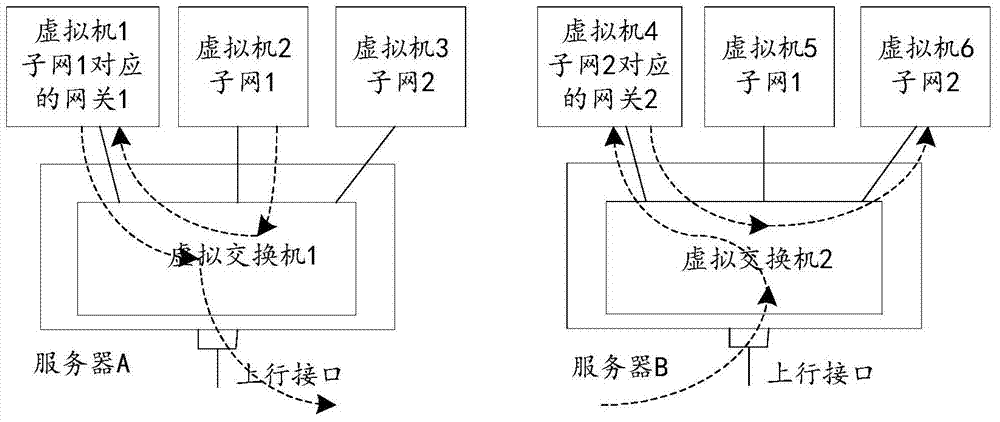 Gateway function realization method and device