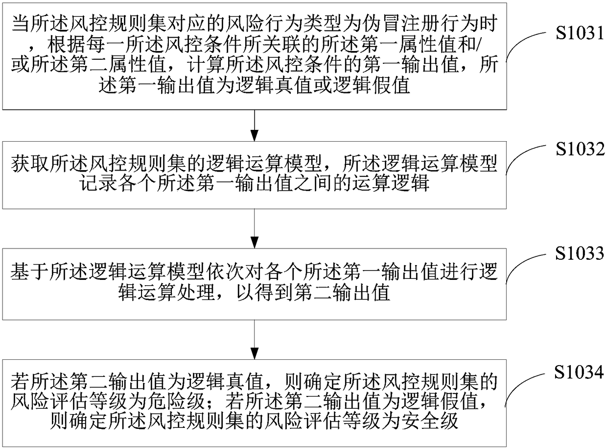 Transaction event processing method, terminal equipment and medium