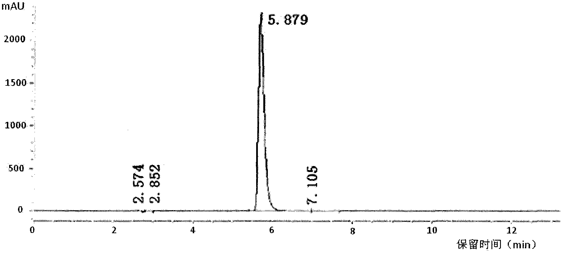 Preparation method of itopride hydrochloride