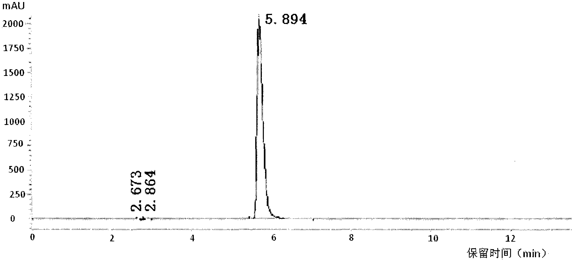 Preparation method of itopride hydrochloride