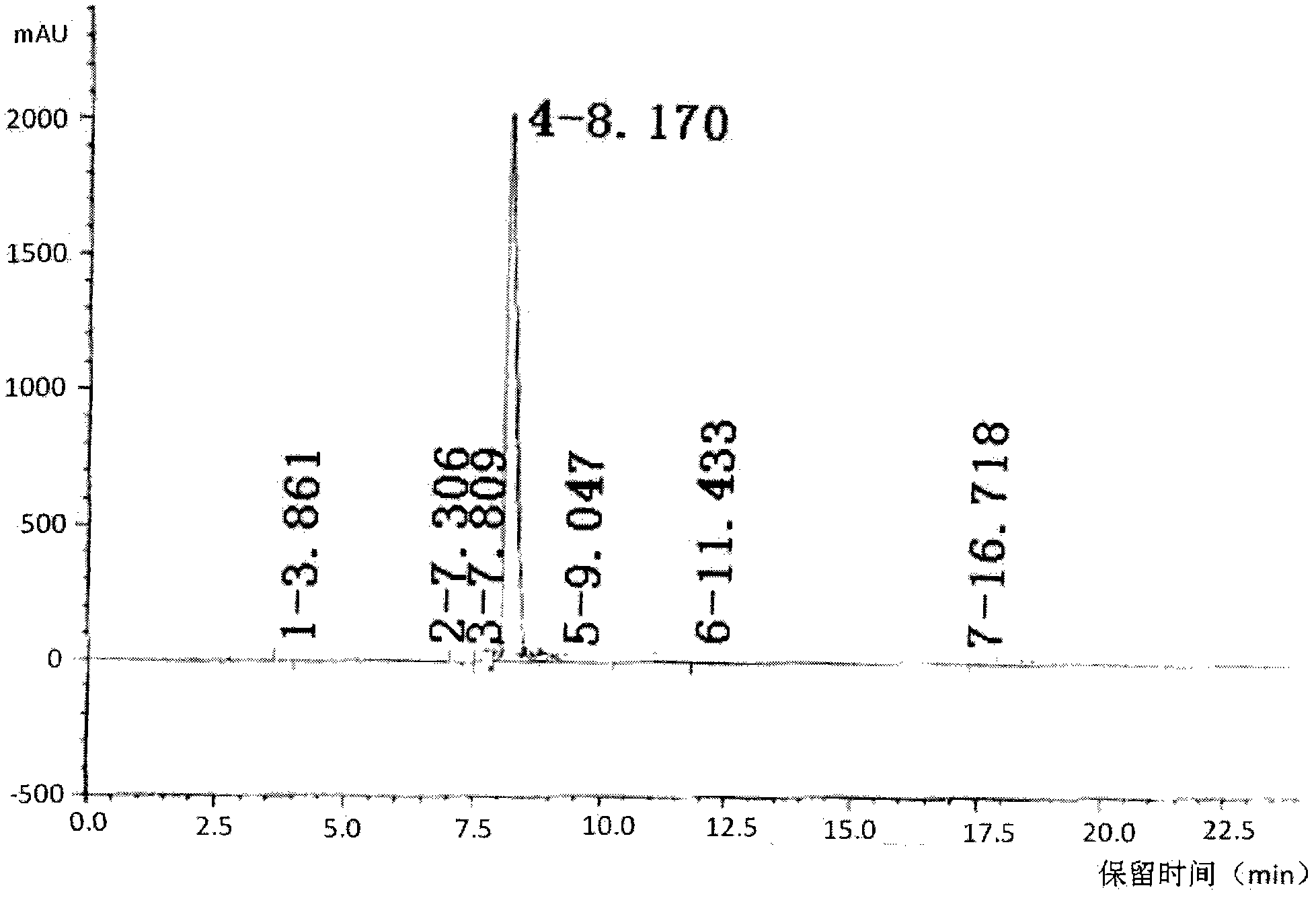 Preparation method of itopride hydrochloride