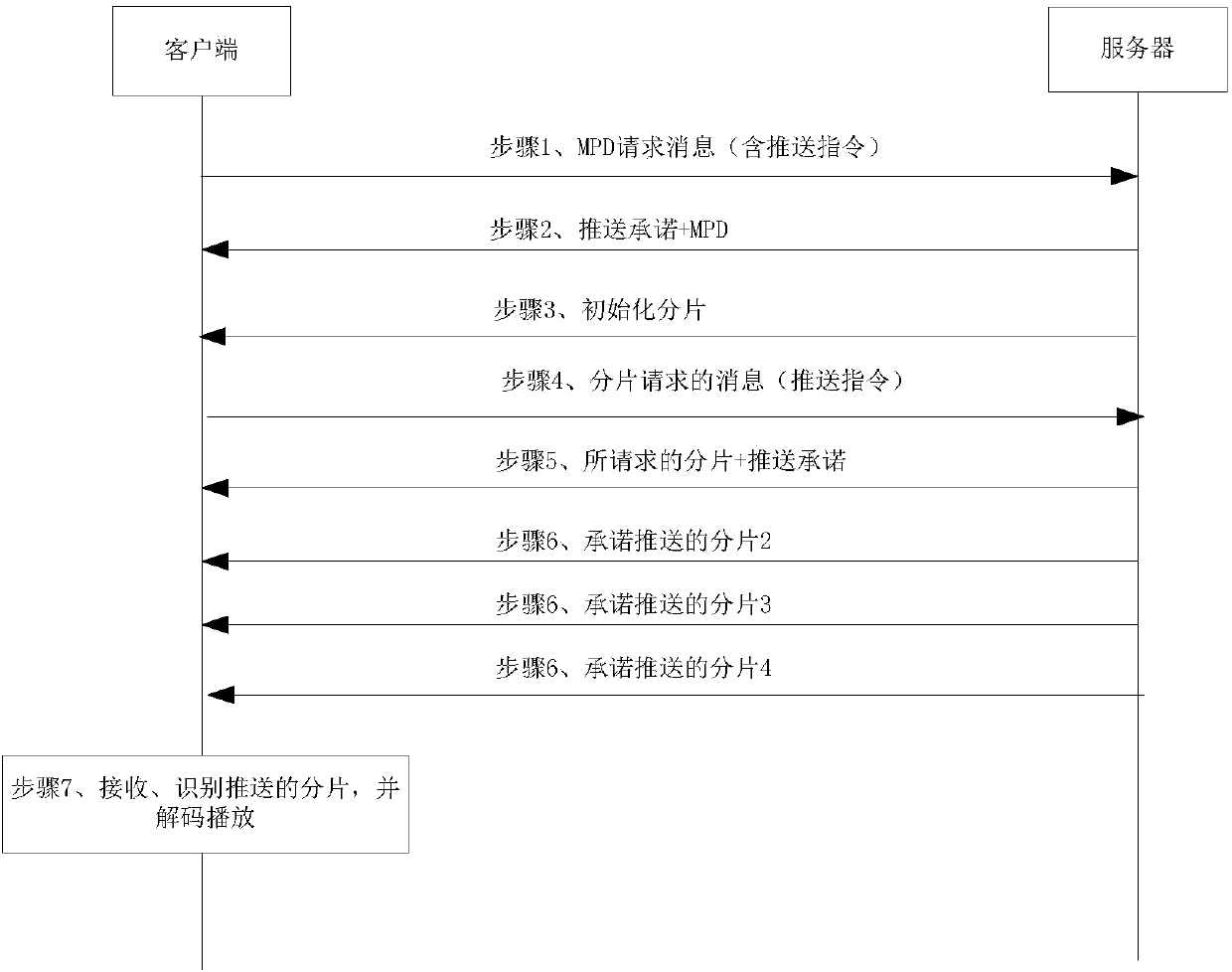 Media resource push method, client side and server