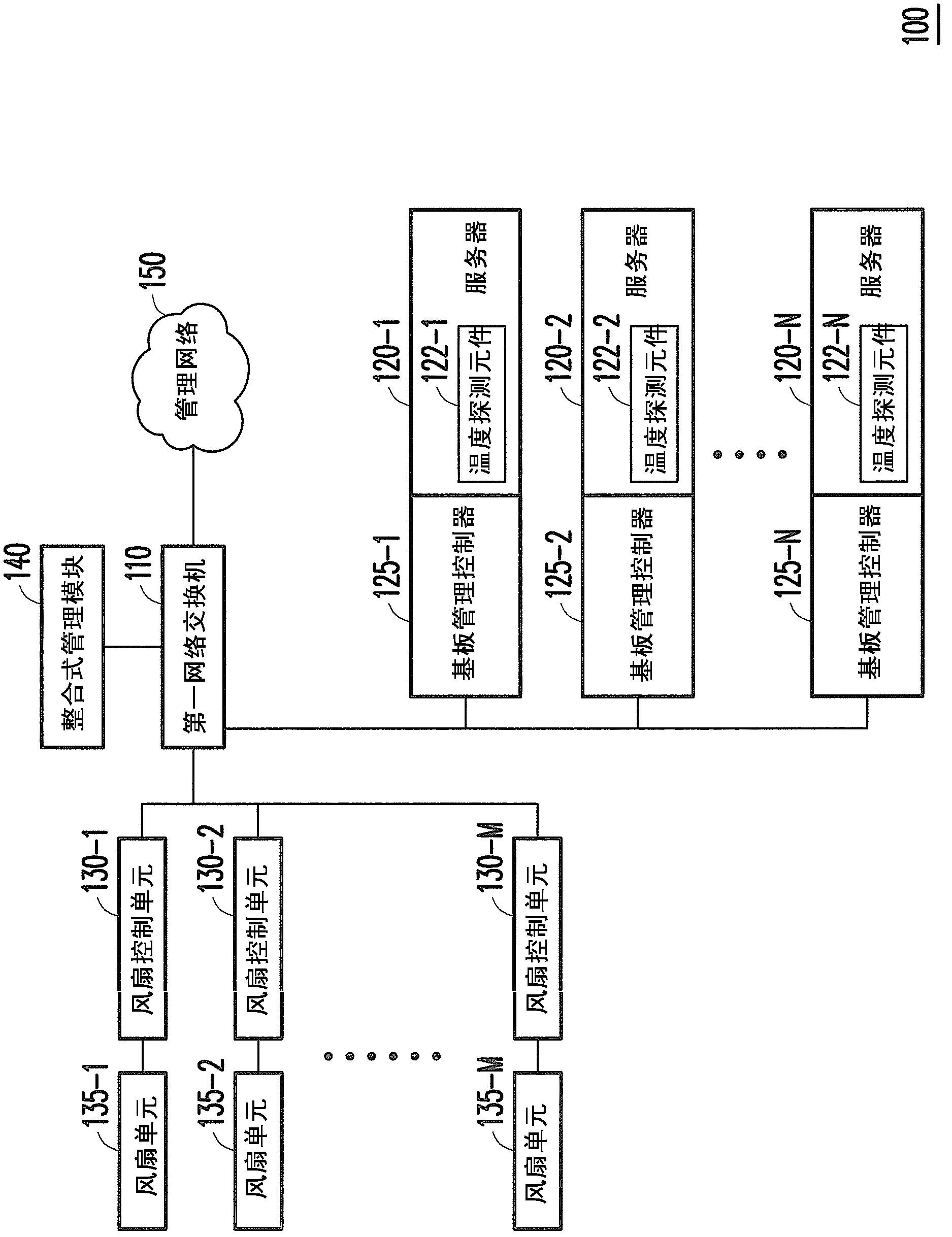 Server rack system of managing rotating speeds of fan