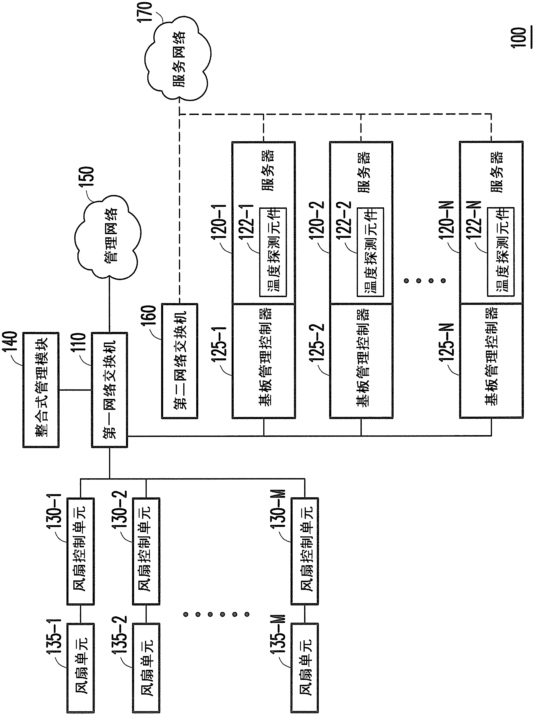 Server rack system of managing rotating speeds of fan