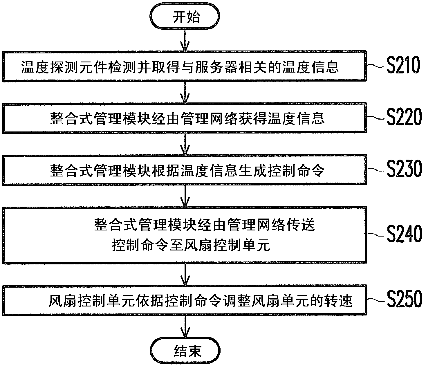 Server rack system of managing rotating speeds of fan