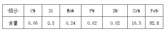 Smelting method of high-alloy steel with content of Mn being 8.0%