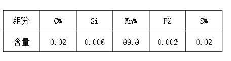 Smelting method of high-alloy steel with content of Mn being 8.0%