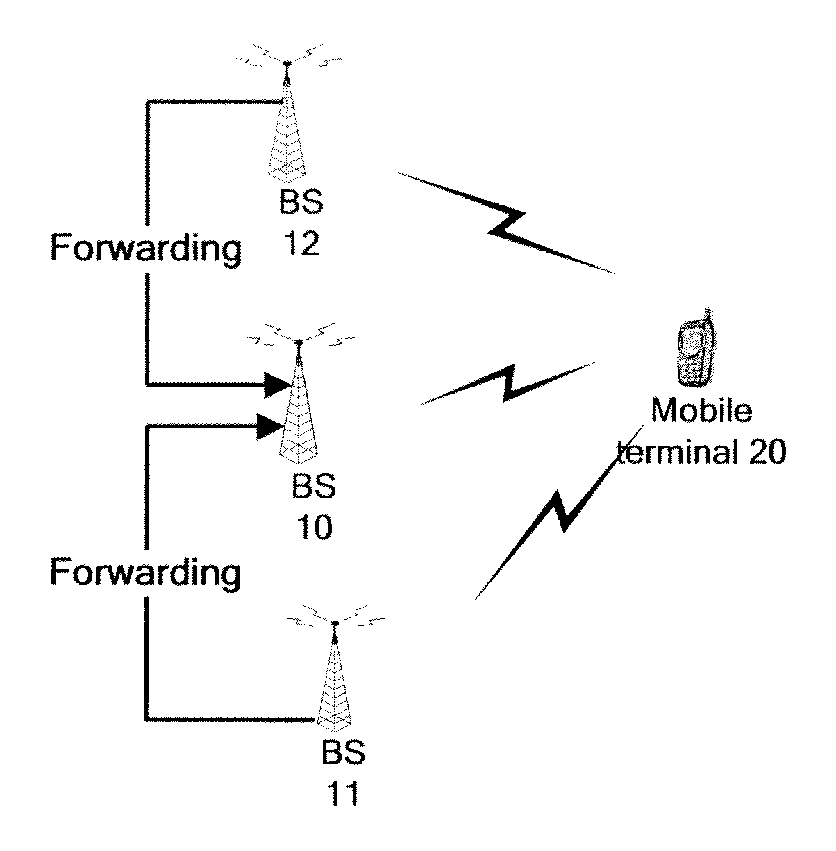 Methods and devices for implementing synchronous uplink HARQ process in multiple BS coordinated receiving networks