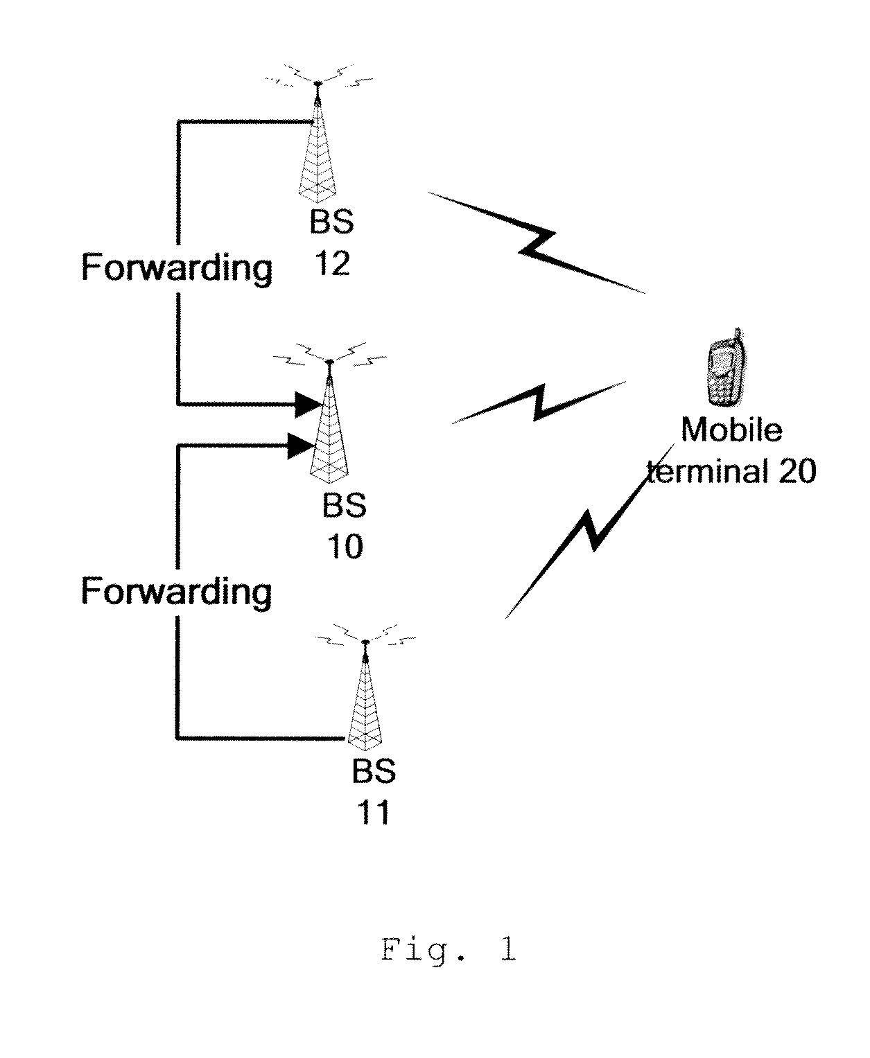 Methods and devices for implementing synchronous uplink HARQ process in multiple BS coordinated receiving networks