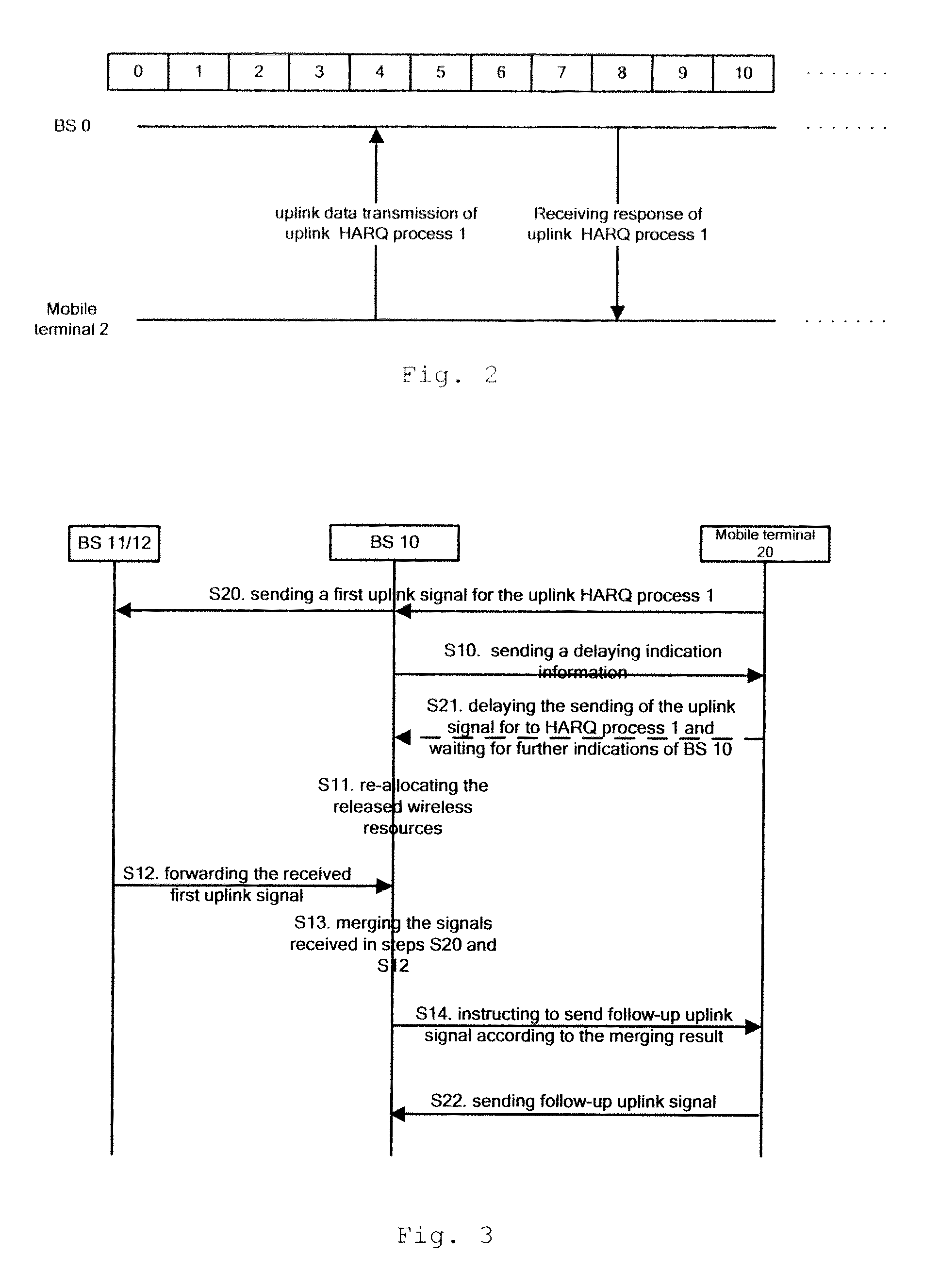 Methods and devices for implementing synchronous uplink HARQ process in multiple BS coordinated receiving networks