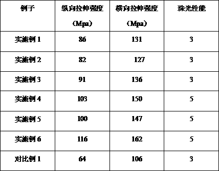 High-performance pearlized film and preparation method thereof