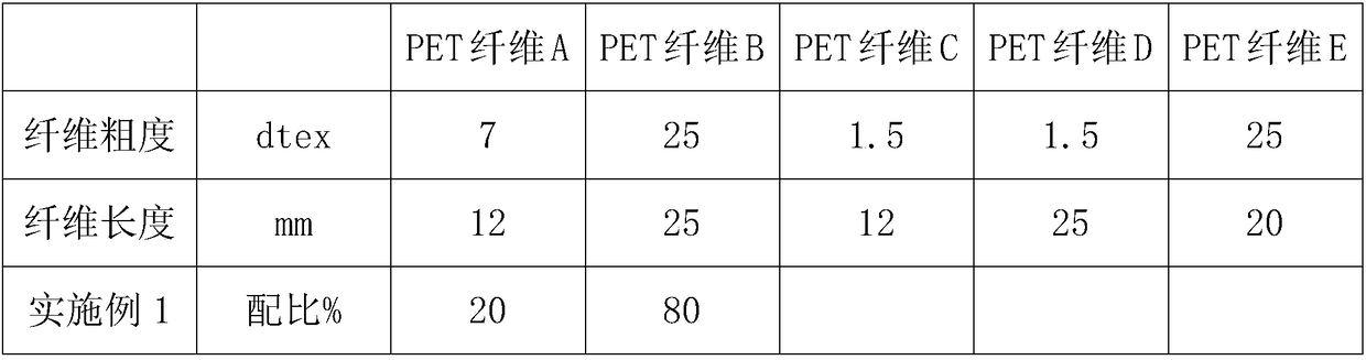 Manufacturing method for air purification and filtering skeleton supporting material