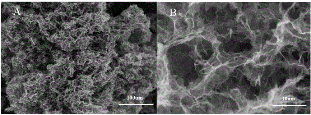 Preparation method of porous graphene