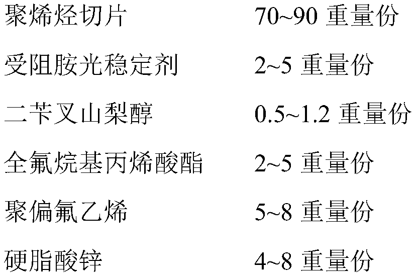 Spunbond filament electrostatic skeleton filtering material and preparation method and application thereof