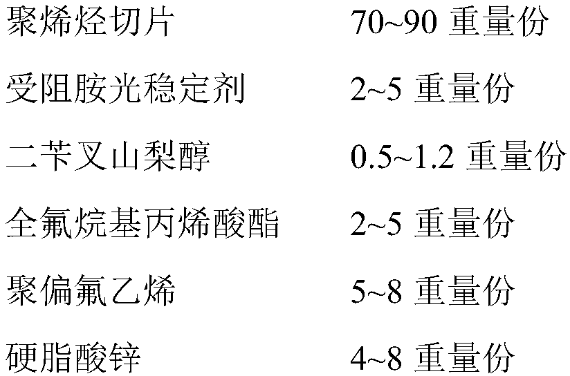 Spunbond filament electrostatic skeleton filtering material and preparation method and application thereof