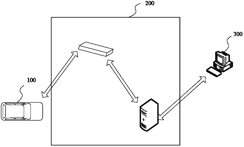 OBU (On Board Unit) positioning method, positioning device and system based on DBF (Digital Beam Forming)