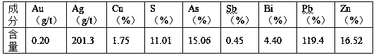 A method for removing arsenic from copper smelting white smoke