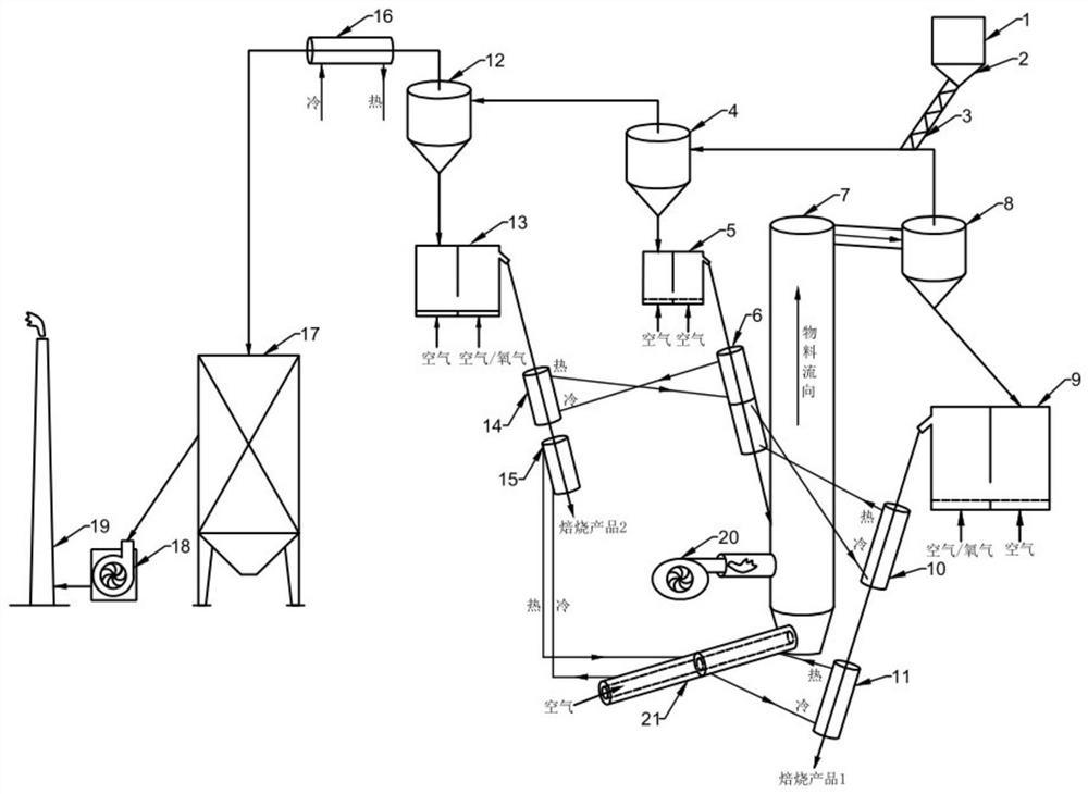 Coarse and fine grading oxidizing roasting vanadium extraction system for stone coal vanadium ore and oxidizing roasting method