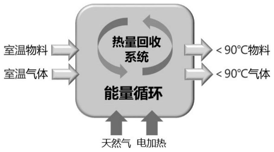 Coarse and fine grading oxidizing roasting vanadium extraction system for stone coal vanadium ore and oxidizing roasting method