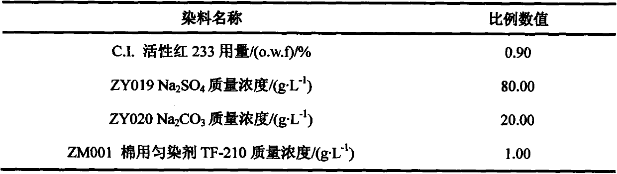 A kind of hygroscopic heating yarn and its preparation and dyeing method