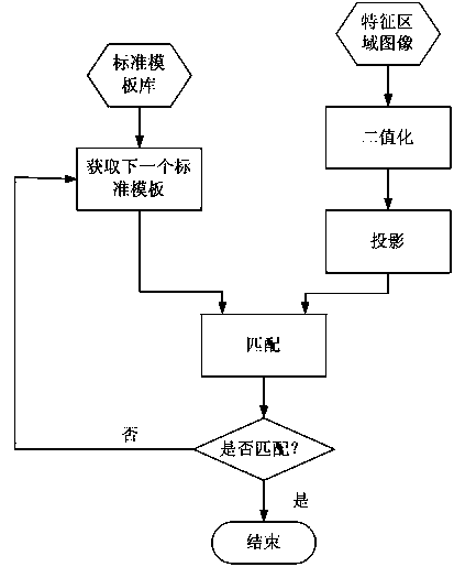 Method and device for identifying face value of paper money