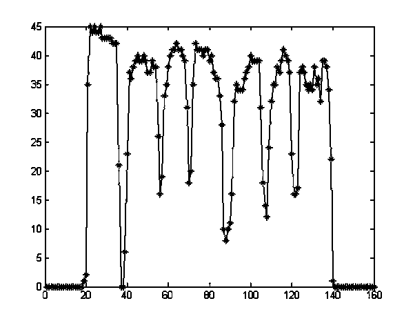 Method and device for identifying face value of paper money