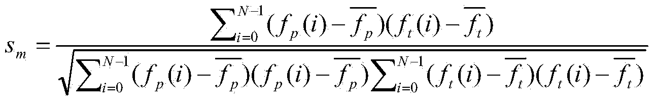 Method and device for identifying face value of paper money