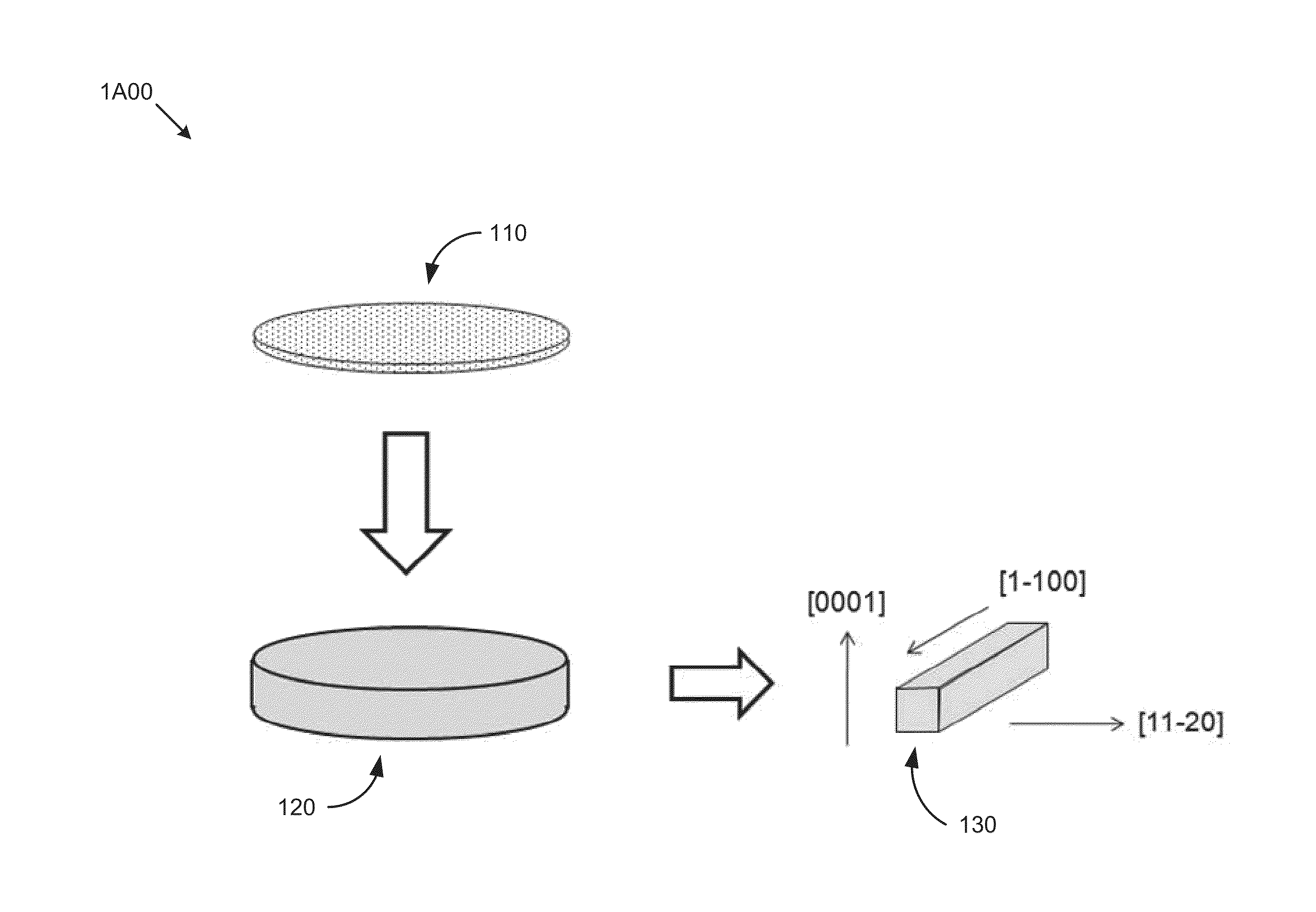 Large Area, Low-Defect Gallium-Containing Nitride Crystals, Method of Making, and Method of Use