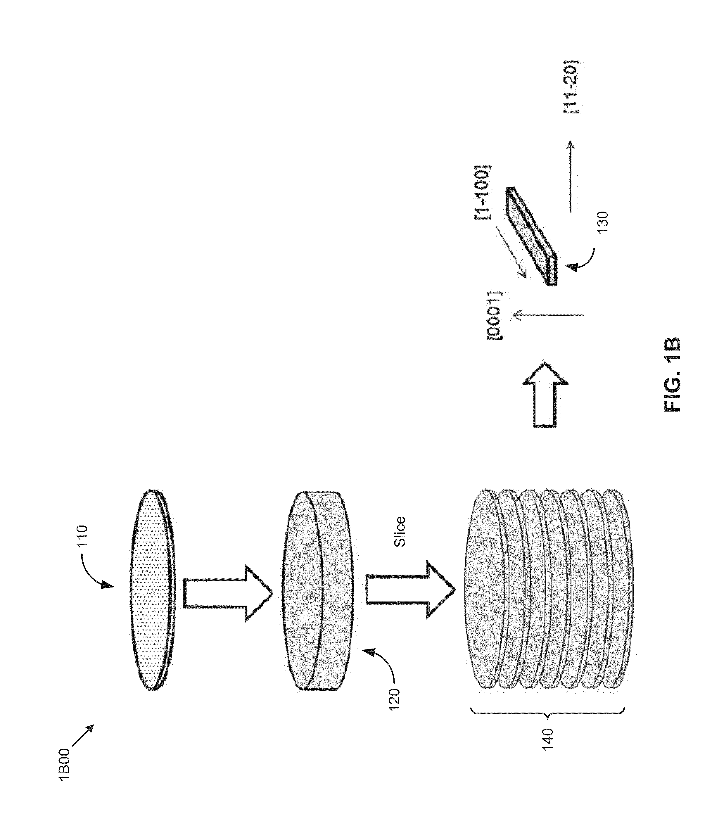 Large Area, Low-Defect Gallium-Containing Nitride Crystals, Method of Making, and Method of Use