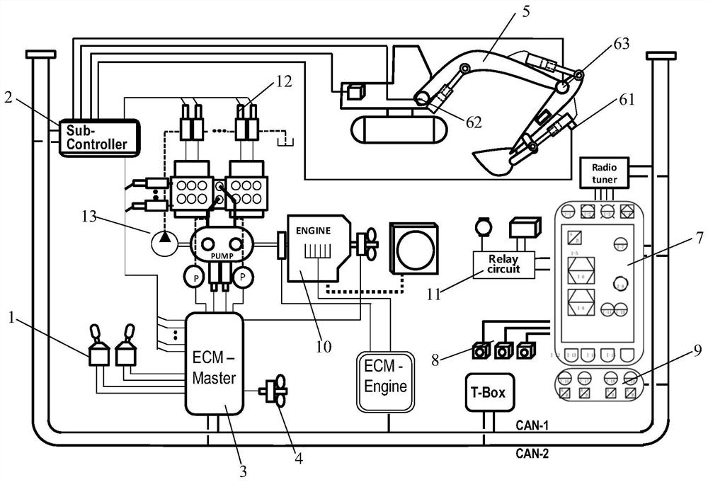 A kind of semi-automatic construction control system and control method of excavator