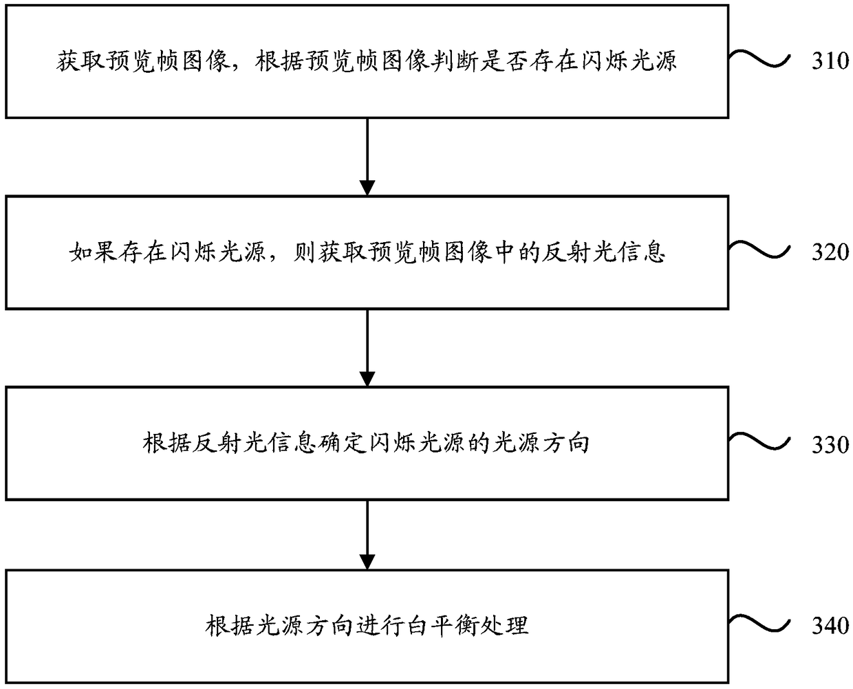 Image white-balance calibration method, device, storage medium and terminal