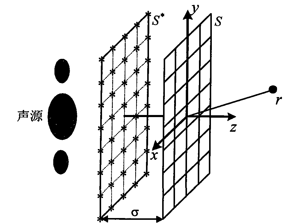 Method for sound field separation by double plane vibration speed measurement and equivalent source method