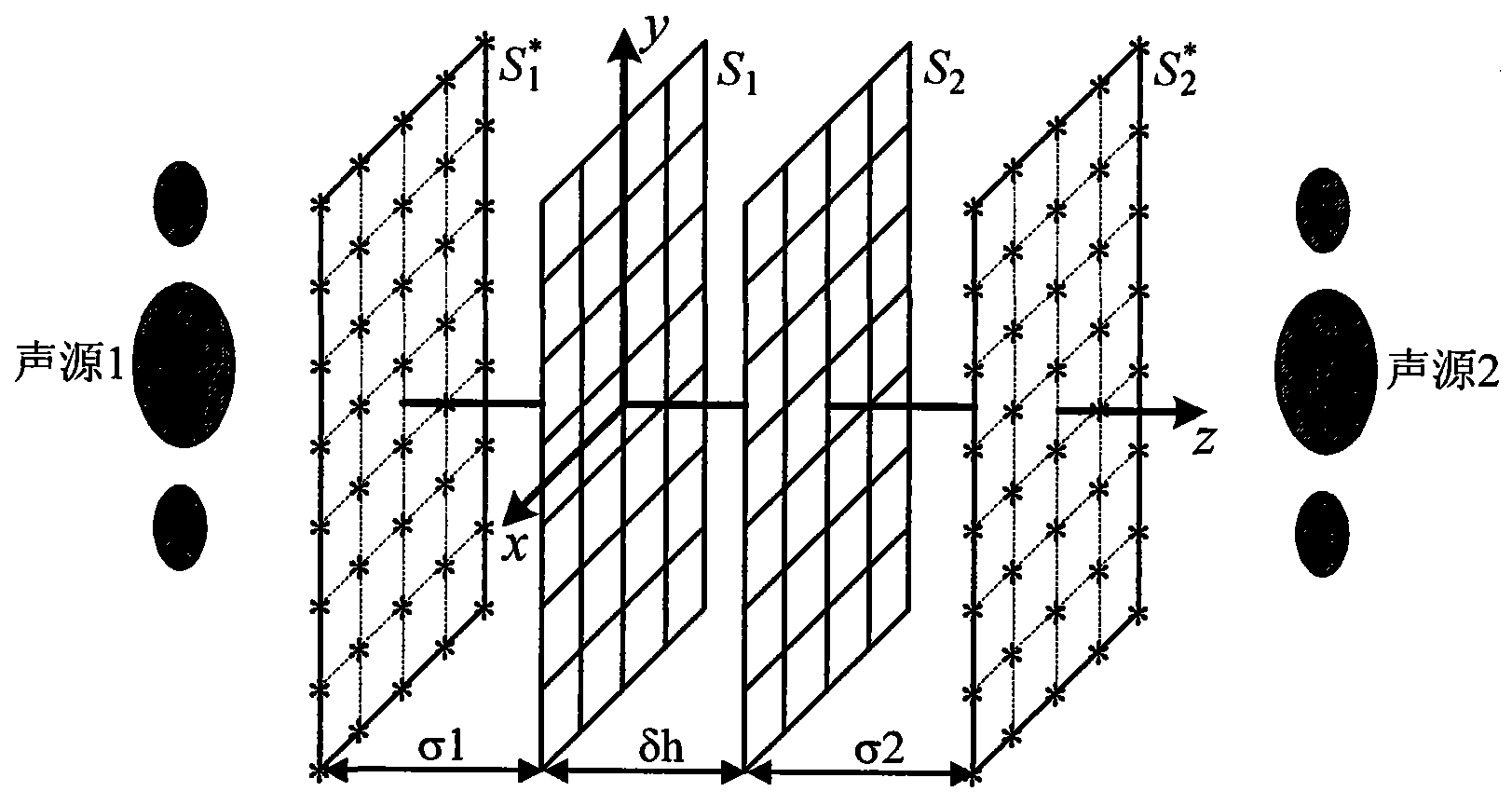 Method for sound field separation by double plane vibration speed measurement and equivalent source method