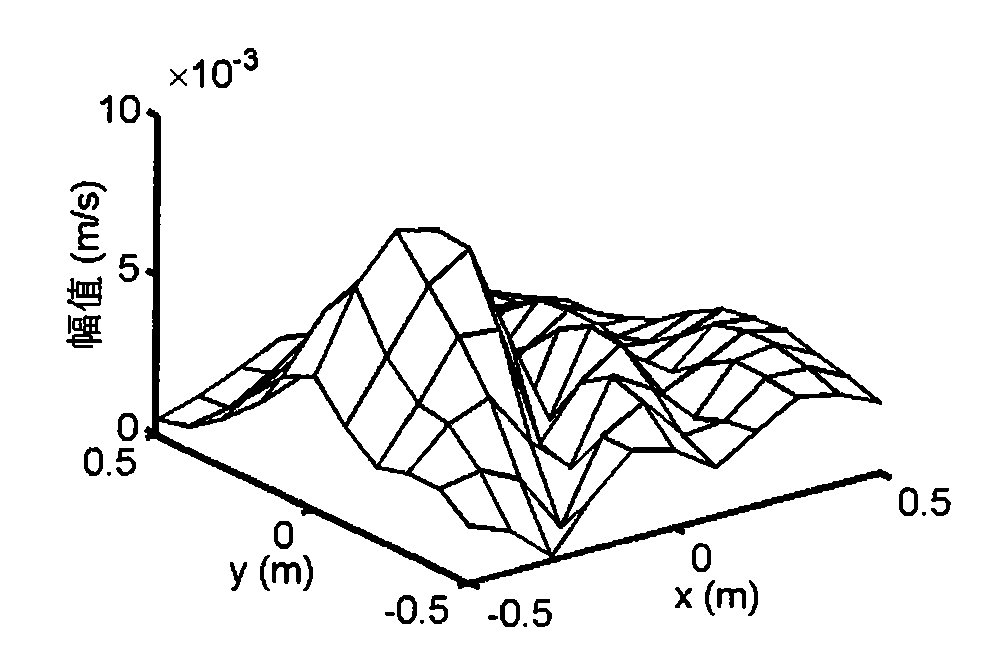 Method for sound field separation by double plane vibration speed measurement and equivalent source method