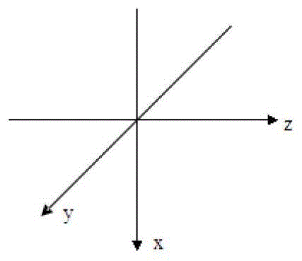 Human fall detection method based on triaxial acceleration sensor