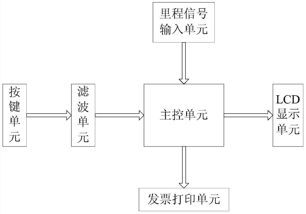 Taxi sharing billing system