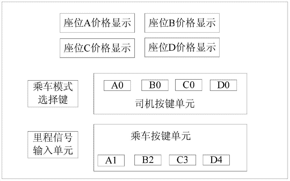 Taxi sharing billing system