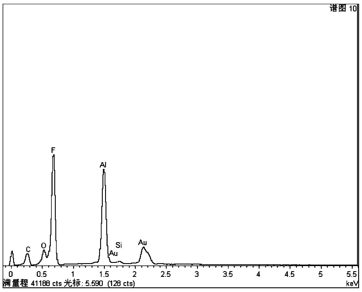 A kind of hydrophobic ceramic composite membrane and preparation method thereof