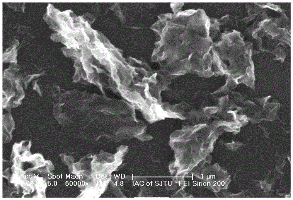 Nitrogen-doped graphene/molybdenum disulfide composite material and its preparation method and application