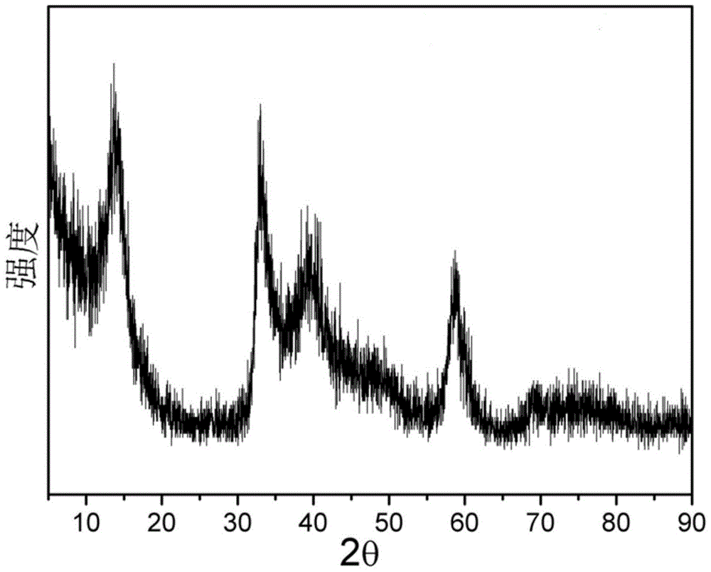 Nitrogen-doped graphene/molybdenum disulfide composite material and its preparation method and application