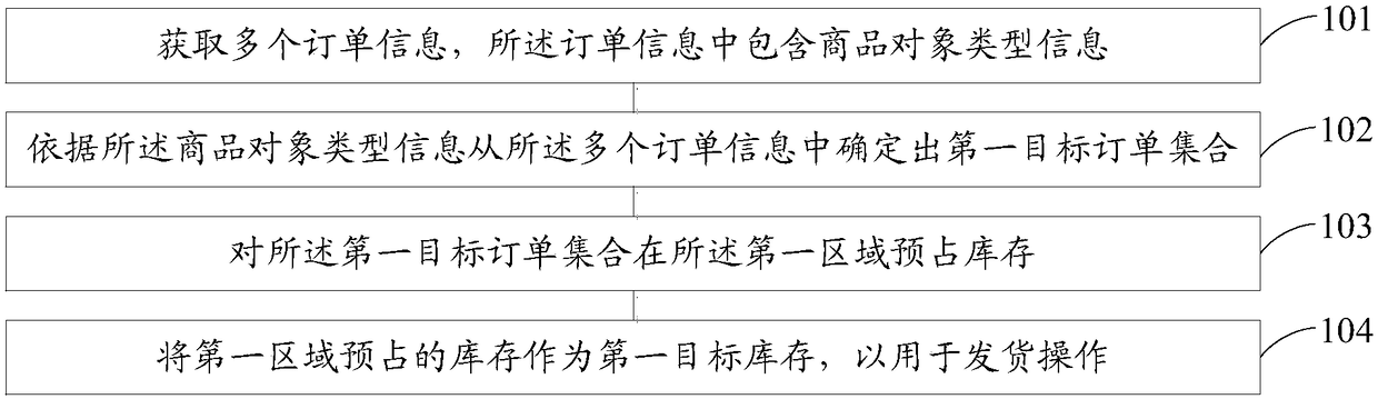 Method and apparatus for executing shipping operation of warehouse